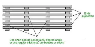 Stacked Flooring Diagram